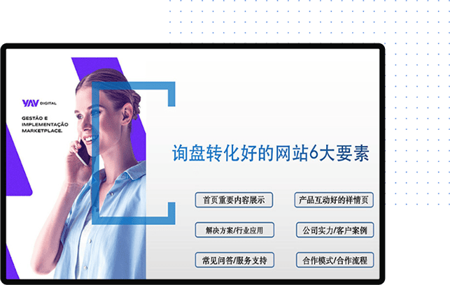 B2B网站询盘转化所需的首页展示、产品营销、解决方案、企业实力、服务支持和合作流程