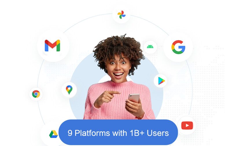Google Performance Max效果最大化广告示意图，展示Google多平台生态资源、机器学习优化和外贸企业海外客户触达场景
